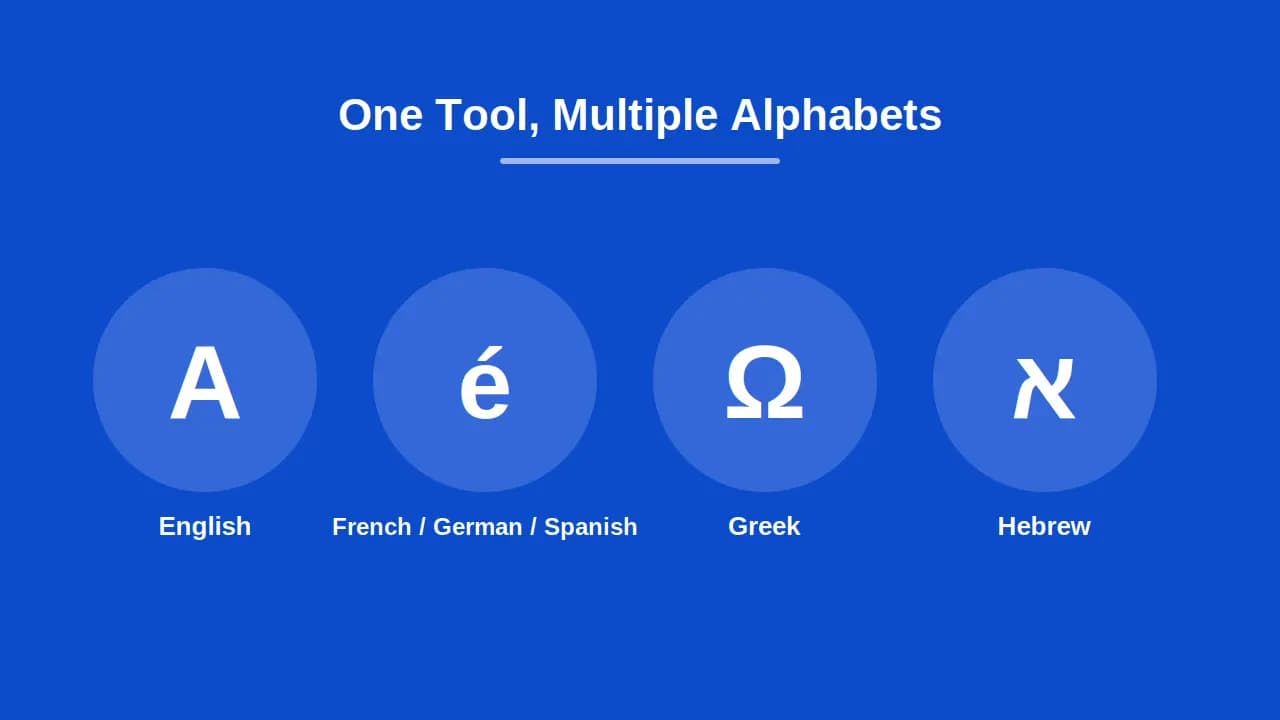 Random letter generator supporting English, French, German, Spanish, Greek, and Hebrew alphabets.