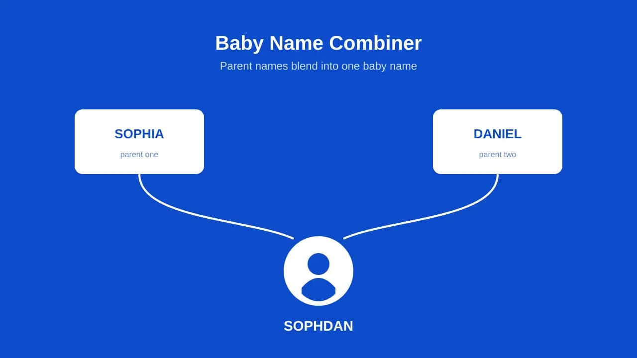 Baby name combiner blending both parent names into one child name option.